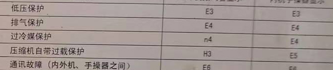 平乡空调电话在哪里找